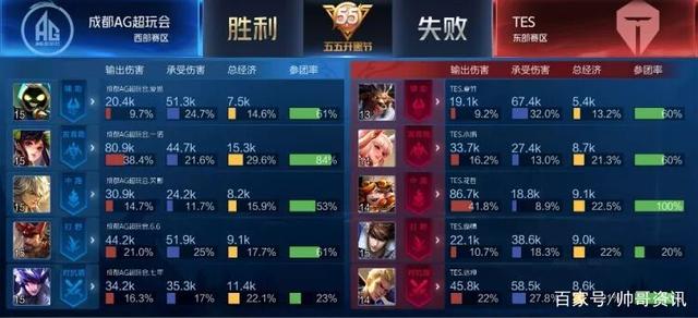奖赛不仅仅